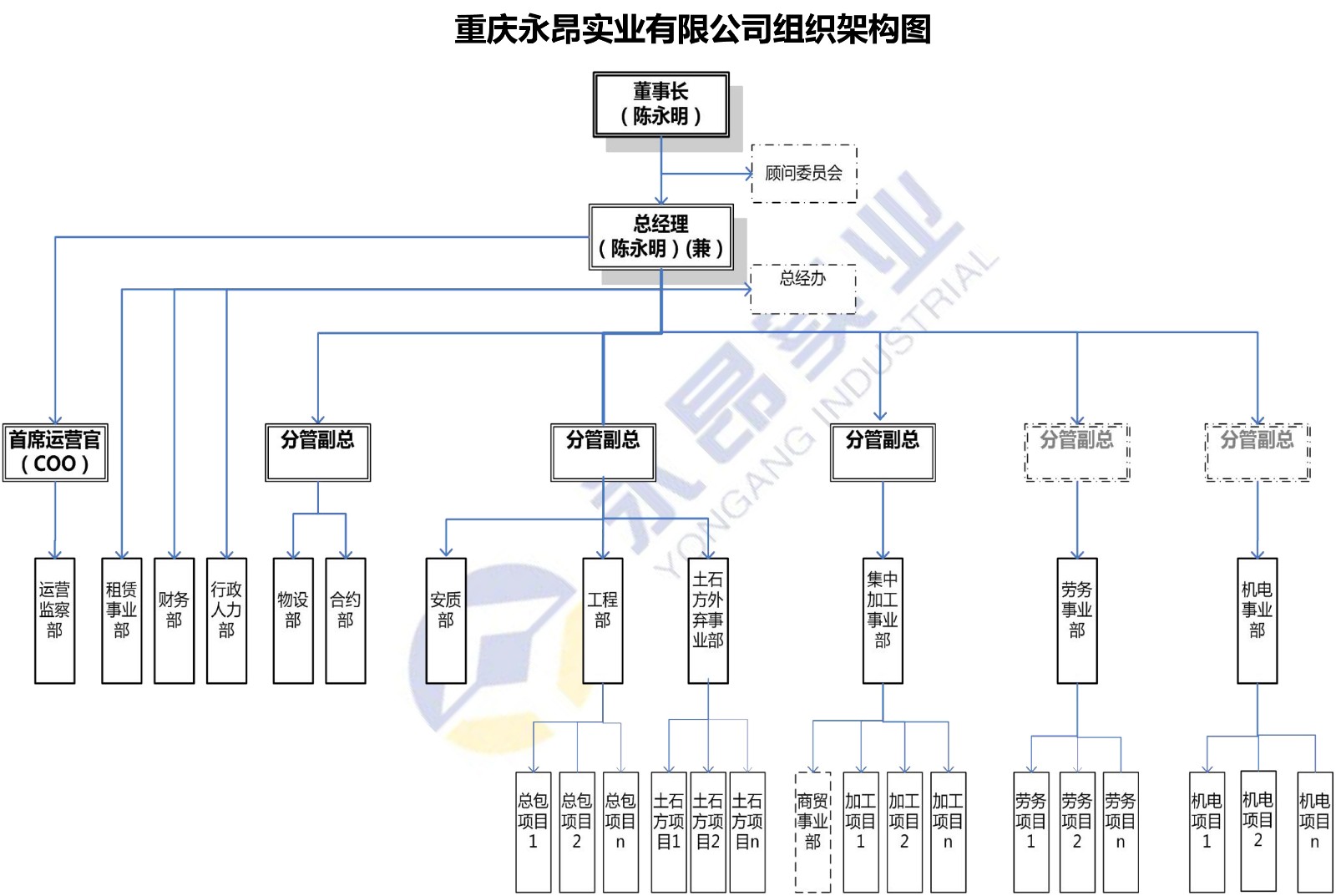 重庆东升国际实业有限公司组织架构图（公司&总包&劳务）20211009-1.jpg